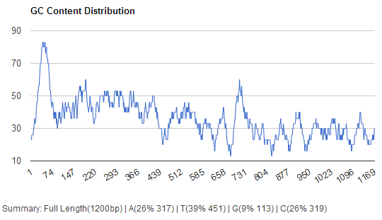 gc-content