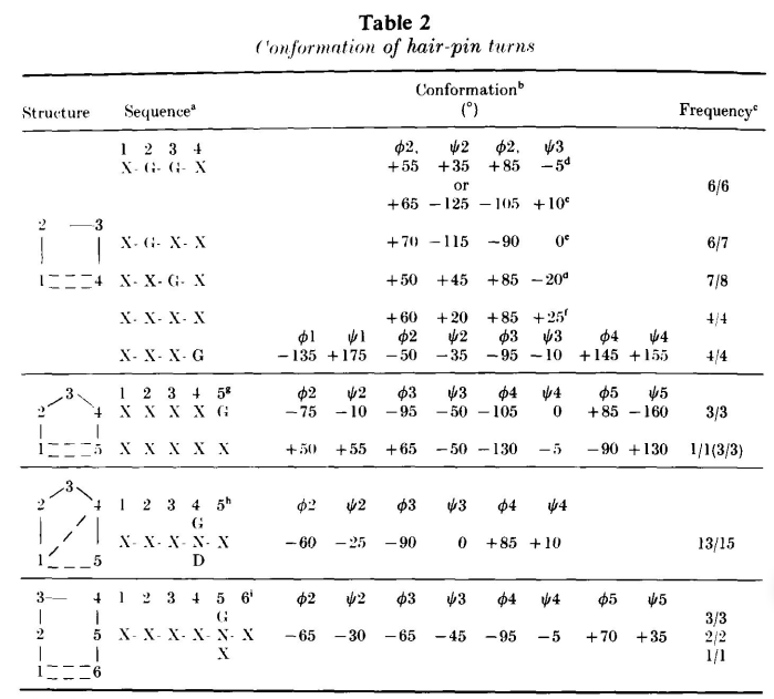 table2