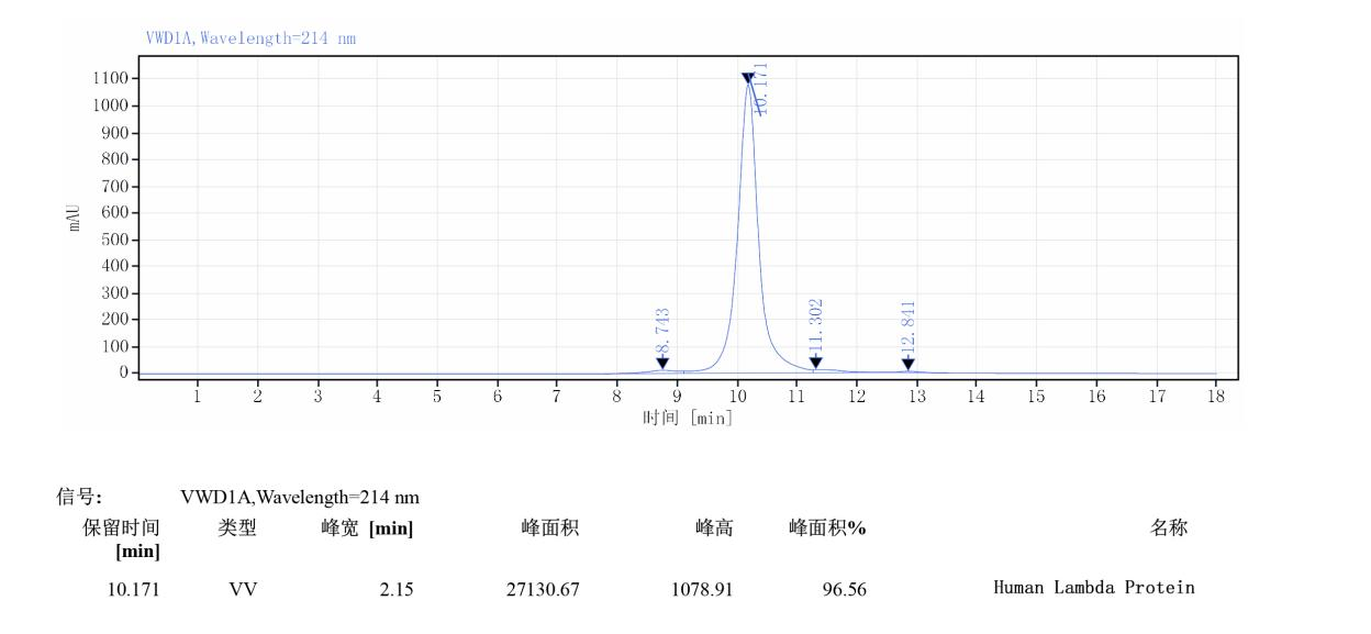 DTL01-HPLC