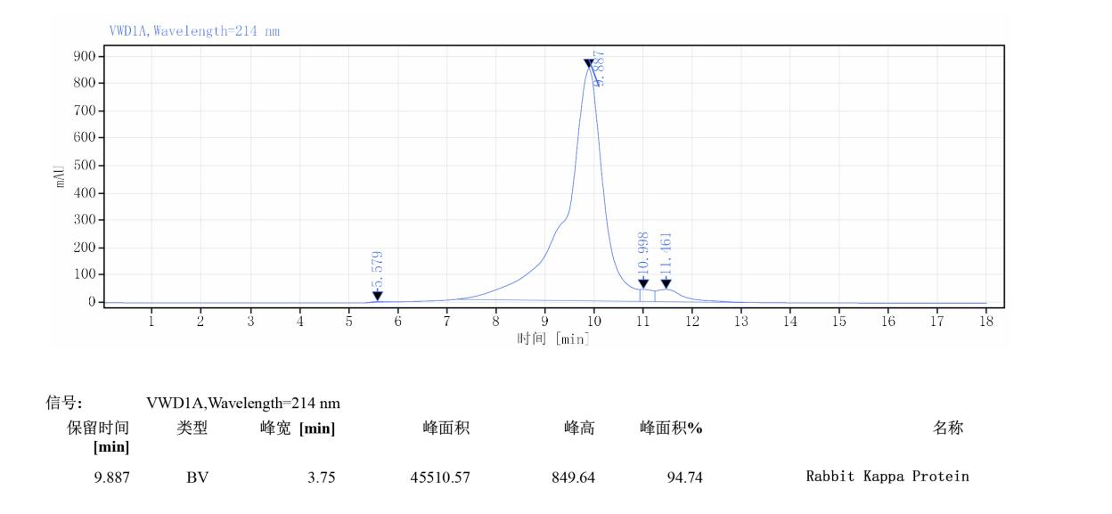 DTL02-HPLC